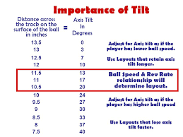 Bowlingchat Wiki File Axistiltchart Jpg