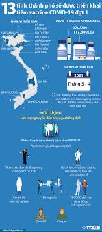 Walmart.com has been visited by 1m+ users in the past month 13 Tá»‰nh Thanh Phá»' Sáº½ Ä'Æ°á»£c Triá»ƒn Khai Tiem Vaccine Covid 19 Ä'á»£t 1