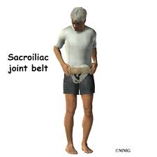 These joints are called your sacroiliac joints. Patient Education Concord Orthopaedics