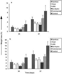 Check spelling or type a new query. Galactomannans In Disturbances Of Structured Wax Hydrocolloid Based Coatings Of Citrus Fruit Easy Peelers Sciencedirect
