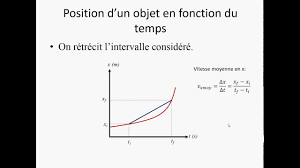 La vitesse de libération, ou vitesse d'évasion ou d'échappement est, en physique, la vitesse minimale que doit atteindre un projectile pour échapper définitivement à l'attraction gravitationnelle d'un astre (planète, étoile, etc.) dépourvu d'atmosphère et s'en éloigner indéfiniment. Capsule Mecanique La Vitesse Instantanee Youtube