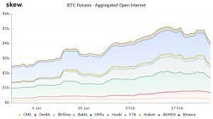 The currency began use in 2009 when its implementation was released as. Record Breaking Interest Observing The Predictive Power Of Bitcoin Futures Over Btc Spot Prices Bitcoin News