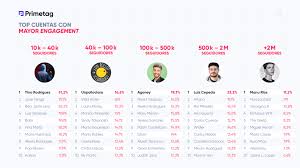 They have also lived in sandy spring, md and silver spring, md. Most Insightful Free Influencer Marketing Guides Reports And Studies Crunched