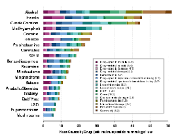 alcohol abuse wikipedia