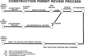 What does mpt abbreviation stand for? Construction Permit An Overview Sciencedirect Topics
