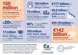 Eaaci On Twitter What Is Asthma Asthma Allergies