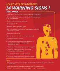 Heart Attack Misdiagnosis
