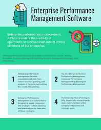 Crm operasional diperlukan bagi perusahaan dan pelaku bisnis yang sedang mencari pelanggan potensial, untuk bisa merubah mereka. Top 23 Corporate Performance Management Software In 2021 Reviews Features Pricing Comparison Pat Research B2b Reviews Buying Guides Best Practices