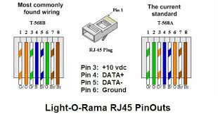 If not, the arrangement won't work as it ought to be. Rj45 Wiring Diagram Jumper Rj45 Pinout Ethernet Cables Cat 5e 6 7