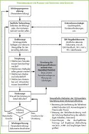 Mitarbeiterschulung Professionelle Mitarbeiterqualifikation Durch Interne Weiterbildungsmassnahmen Weiterbildung Wissensmanagement Tipps Zum Lernen