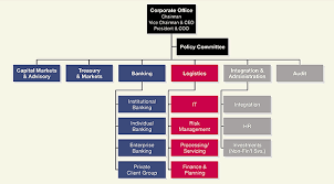 Annual Report Organisation Structure
