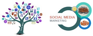 Image result for Engage In Social Media Marketing.