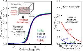 Công cụ viết cv đẹp miễn phí. Understanding Of Frequency Dispersion In C V Curves Of Metal Oxide Semiconductor Capacitor With Wide Bandgap Semiconductor Sciencedirect