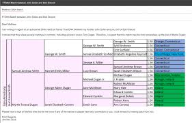 tips for emailing dna matches ancestor central