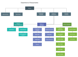 Organisational charts, also called org charts or organograms, feature boxes, shapes or photos that represent people and positions. Organizational Chart For Transport Company Organizational Chart Organizational Chart Template Chart Maker