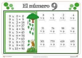 Multiplicacion 9 Tablas De Multiplicar Metodos De Aprendizaje Y Fichas De Matematicas