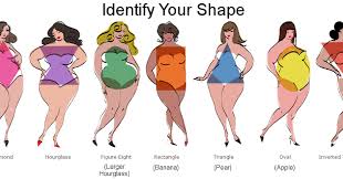 Did You Ever Try To Figure Out Your Body Type Using The Normal Diagrams Me Too Curvy Girl Fashion Hourglass Plus Size Fashion Tips Plus Size Body Shapes
