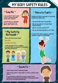 General Poster Or Chart Children Ekdali Safety Rules For Kids Homeschool Preschool Activities Protective Behaviours