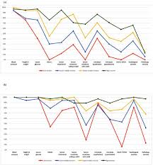 All medical services related to organ donation are submitted to the recipient's insurance. Burden Access And Disparities In Kidney Disease