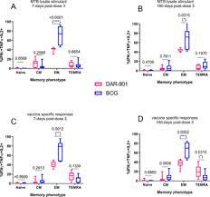 Tereza masonou's 3 research works with 6 citations and 220 reads, including: Plos One Cd4 T Cell Cytokine Responses To The Dar 901 Booster Vaccine In Bcg Primed Adults A Randomized Placebo Controlled Trial