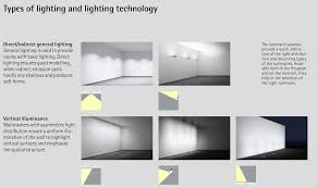 Typology To Light A Space Indirect Lighting Via Wall Or Ceiling Wall Washers Flood Lights