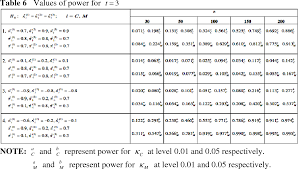 Pdf Sample Size Determination And Power Analysis For Modified Cohen S Kappa Statistic Semantic Scholar