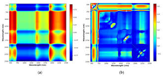 Sensors Free Full Text The Performances Of Hyperspectral Sensors For Proximal Sensing Of Nitrogen Levels In Wheat Html