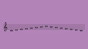 Check spelling or type a new query. Tangga Nada Diatonis Mayor Pengertian Contoh Dan Ciri Cirinya Tribunnews Com Mobile