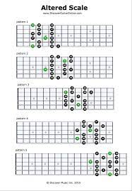 Altered Scale 5 Patterns Discover Guitar Online Learn To Play Guitar Guitar Lessons Basic Guitar Lessons Guitar Fretboard