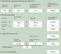 Le volume d'un objet peut être calculé en mesurant le déplacement des fluides qu'il produit. Le Systeme De Recuperation D Eau De Pluie 2 La Citerne Ecohabitation