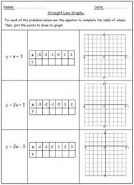 Linear Equations Graphs Graphing Worksheets Graphing Linear Equations Line Graph Worksheets