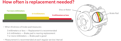 A malfunctioning brake light relay switch will cause your 1993 toyota corolla brake lights to stay on all the time. Toyota Brakes In Richmond Brake Pad Replacement Care Tips