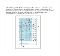 Calculate ideal weight for infants. Free 7 Sample Ideal Weight Chart Templates In Pdf