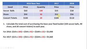 The formula that our calculator uses is as follows: How To Calculate The Consumer Price Index Cpi And Inflation Rate Youtube