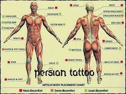 Pin On Tattoos