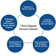 Image result for Sexual Assault