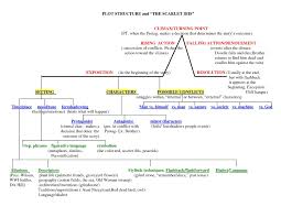 Pin On Writing