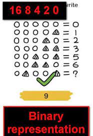 Cari jawaban soal fisika, matematika atau soal kimia sma dan pembahasannya? Temukan Rumus Dan Tulis Jawaban Brain Out Begini Kuncinya Gallery Tekno