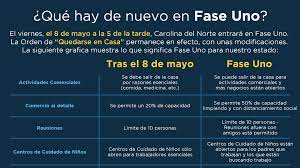 Reprime, encarcela, secuestra, su poder judicial criminaliza la protesta, miles huyen de nicaragua. Respuestas Sobre Inicio De La Fase 1 En Carolina Del Norte Raleigh News Observer