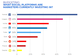 Check spelling or type a new query. How Much Should You Budget For Marketing In 2021