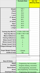 The 8 Ways I Get Clients To Track Their Progress