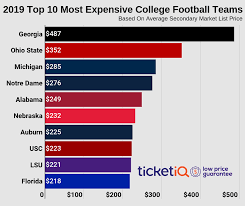 Where To Find Cheapest College Football Tickets In 2019 For