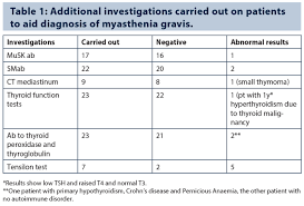 Image result for Tensilon Test