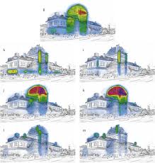 Check spelling or type a new query. Subjective Experience And Visual Attention To A Historic Building A Real World Eye Tracking Study Sciencedirect