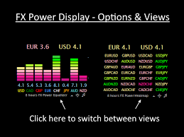 buy the fx power technical indicator for metatrader 4 in