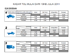 Check spelling or type a new query. Info Lebuhraya Senai Desaru Borak Qs
