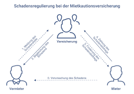 1.1 eigenschaften und funktionsweise der mietkautionsbürgschaft. Mietkautionsburgschaft Vergleich 2021 Jetzt Vergleichen Sparen