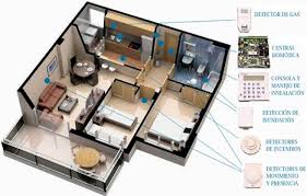 Ejemplo De Hogar Digital En 2020 Seguridad Para Casas Sistemas De Seguridad Hogar