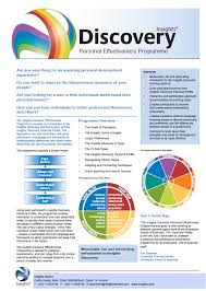 We did not find results for: Sales Coaching Series Part 27 Red Green Yellow And Blue Personality Styles Or Preferences The Discovery Partnership Ireland