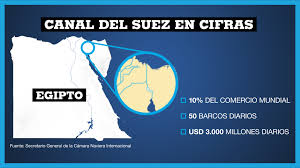 El canal de suez de egipto se construyó entre 1859 y 1869, pero se había considerado durante cientos de años. My3hrwlz2 Zcpm